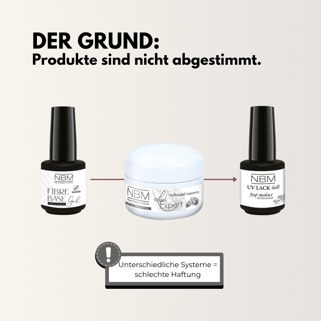 Produkte nicht abgestimmt
